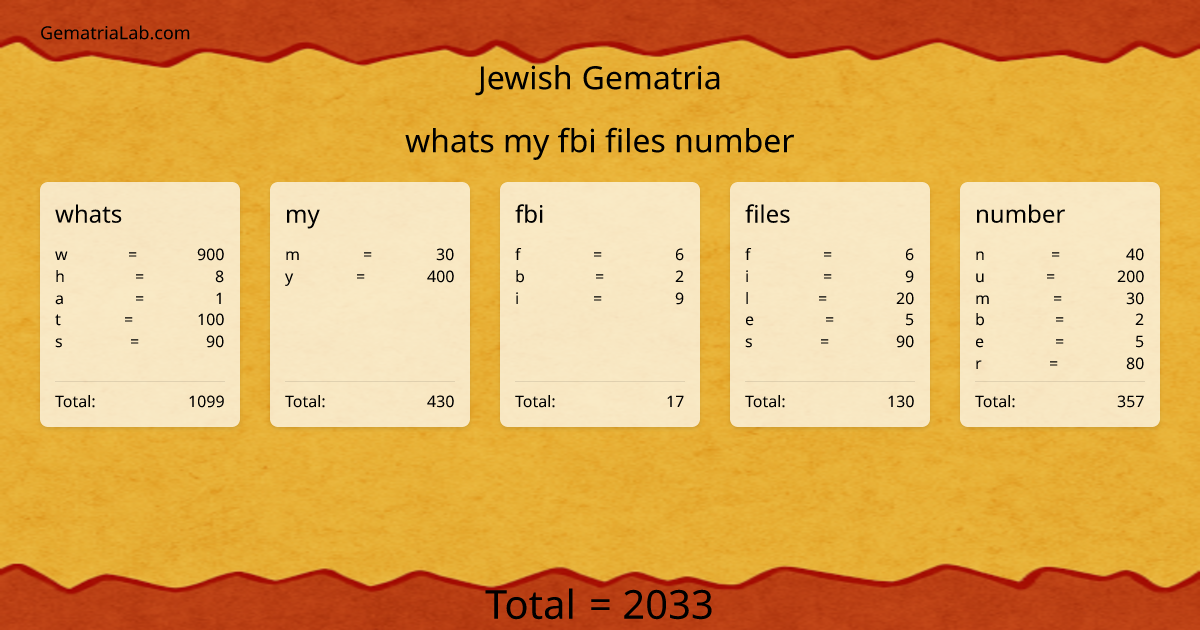 whats my fbi files number in jewish Gematria